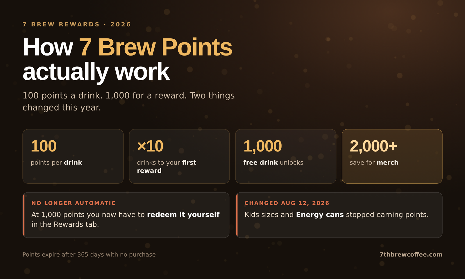 7 Brew points explained: 100 points per drink and 1,000 for a free drink
