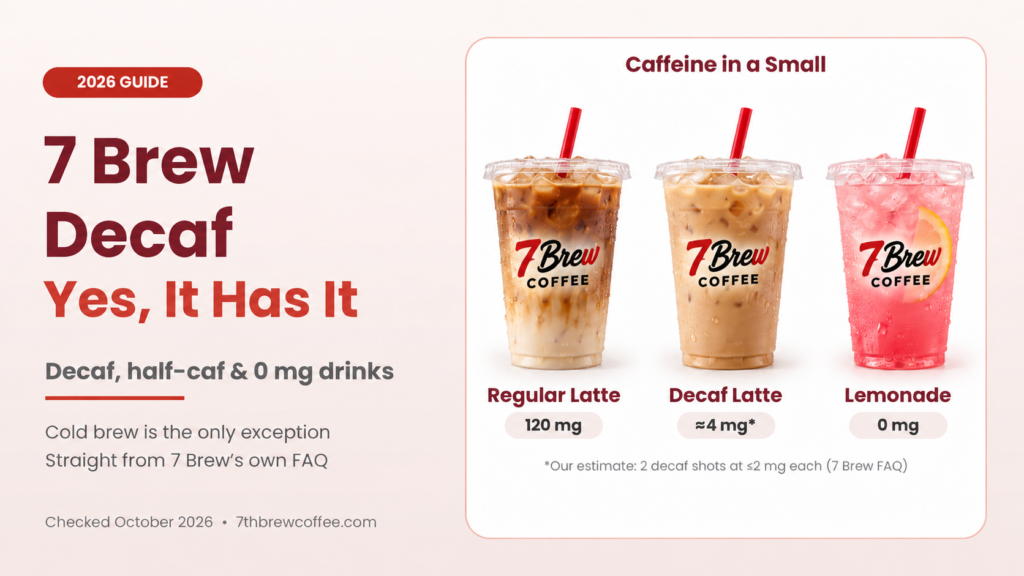 Does 7 Brew Have Decaf? Decaf Coffee, Half-Caf & Caffeine-Free Drinks 1 Does 7 Brew have decaf? Caffeine in a Small regular latte, decaf latte and lemonade